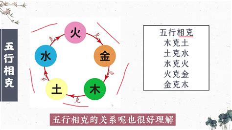 土克水意思|深度解析五行生克的关系